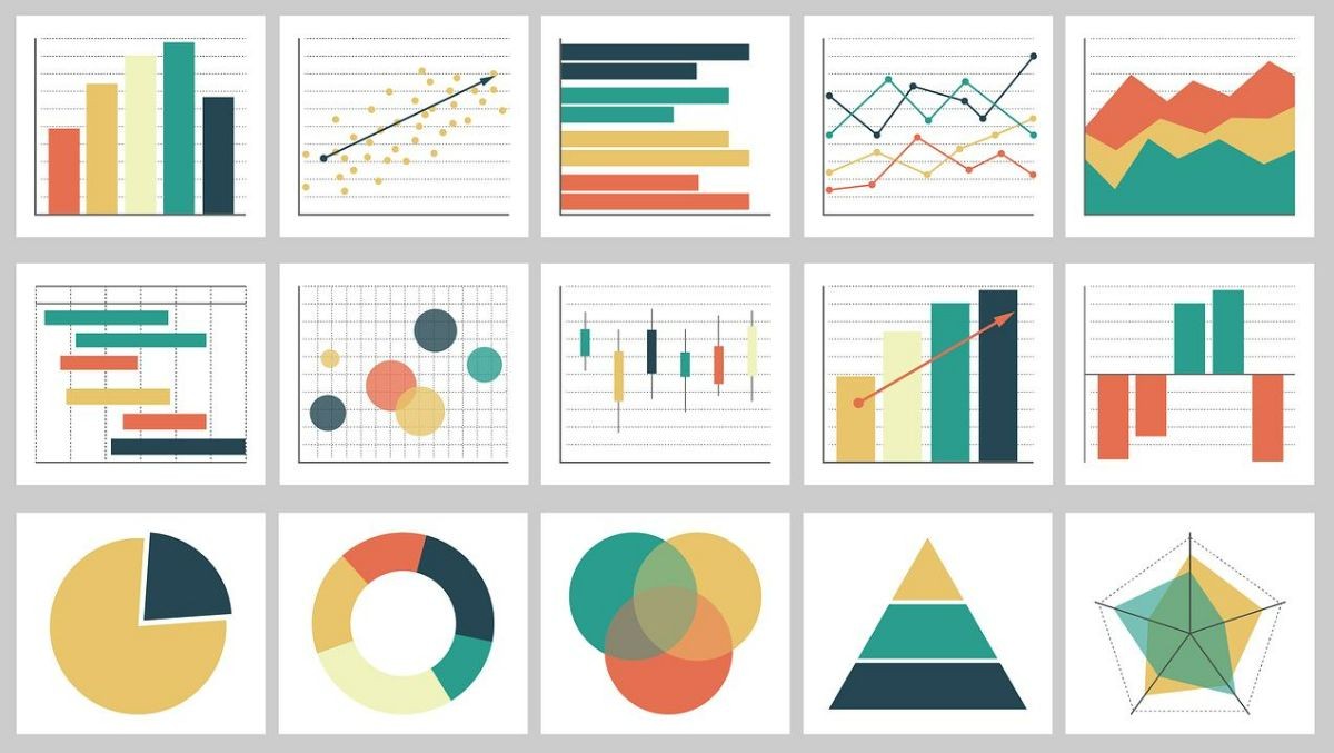 
Data visualization hay trực quan hóa dữ liệu là sử dụng đồ họa để trình bày dữ liệu
