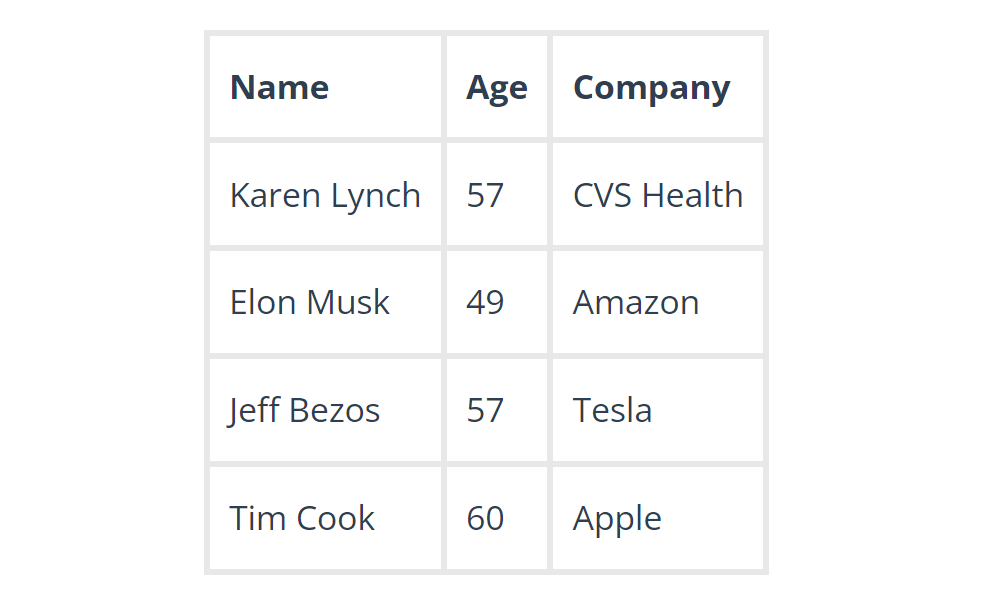 Data preprocessing là gì? Bước không thể thiếu trong khai thác dữ liệu - ảnh 3
