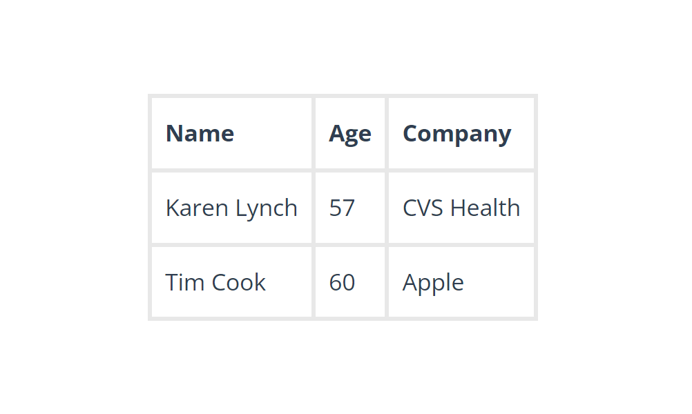 Data preprocessing là gì? Bước không thể thiếu trong khai thác dữ liệu - ảnh 4