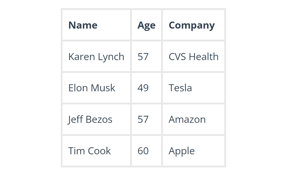 Data preprocessing là gì? Bước không thể thiếu trong khai thác dữ liệu - ảnh 5