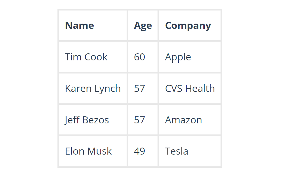 Data preprocessing là gì? Bước không thể thiếu trong khai thác dữ liệu - ảnh 6