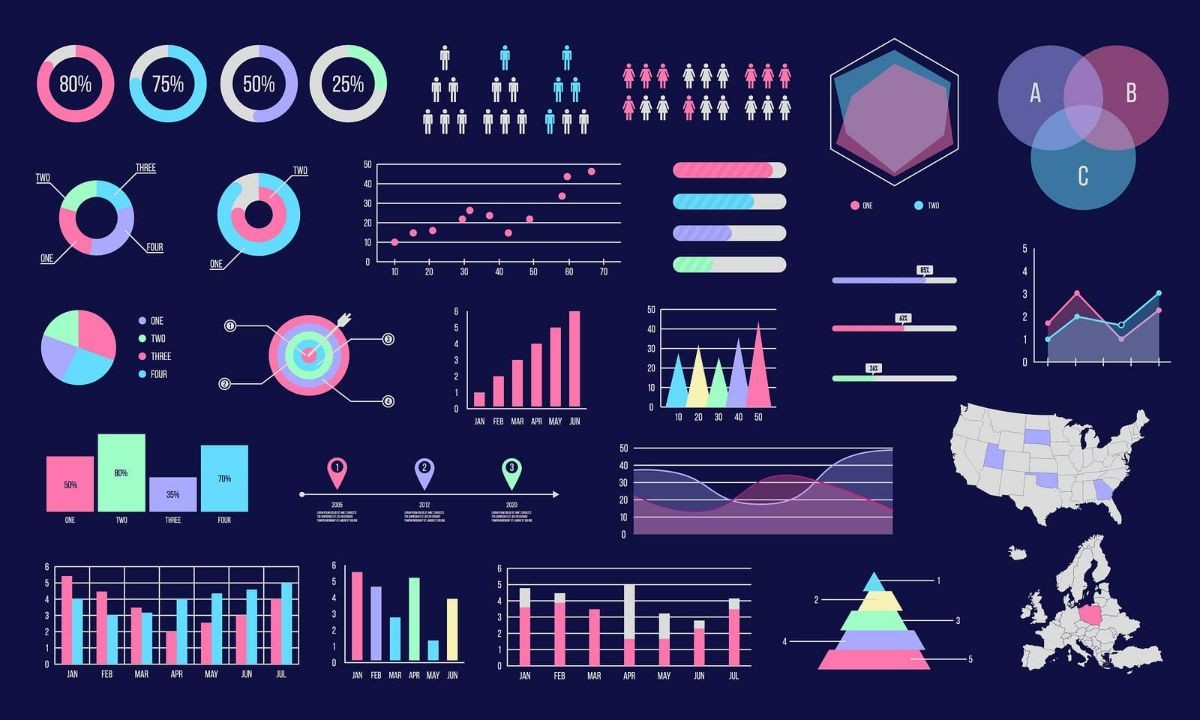 
Data visualization giúp kể câu chuyện một cách có ý nghĩa
