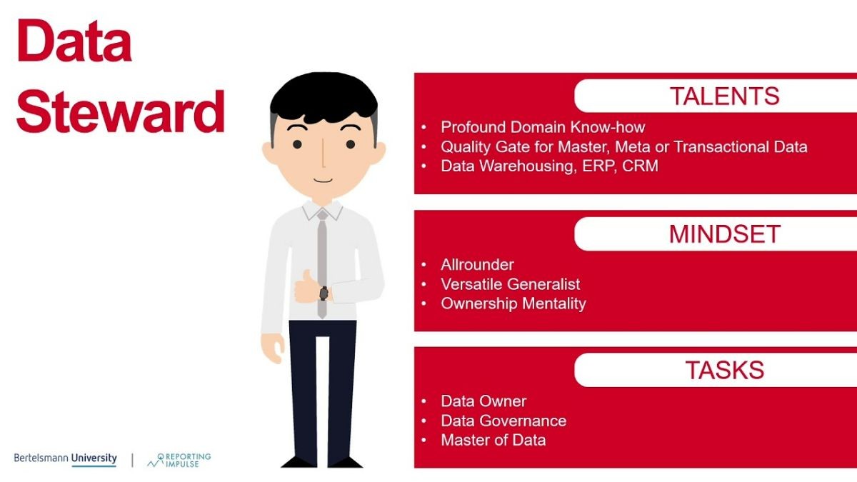 
Data stewardship là quản lý dữ liệu
