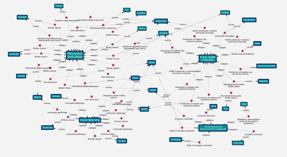 
Data exploration hay lọc dữ liệu là một trong những bước đầu tiên trong quá trình chuẩn bị dữ liệu
