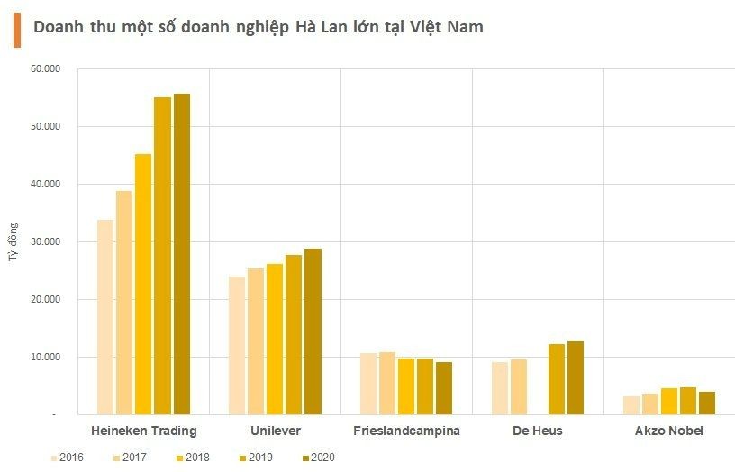 
Các doanh nghiệp Hà Lan coi Việt Nam như một “cứ điểm”
