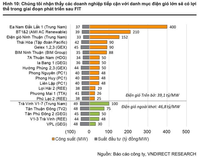 
Nguồn:&nbsp;VNDIRECT
