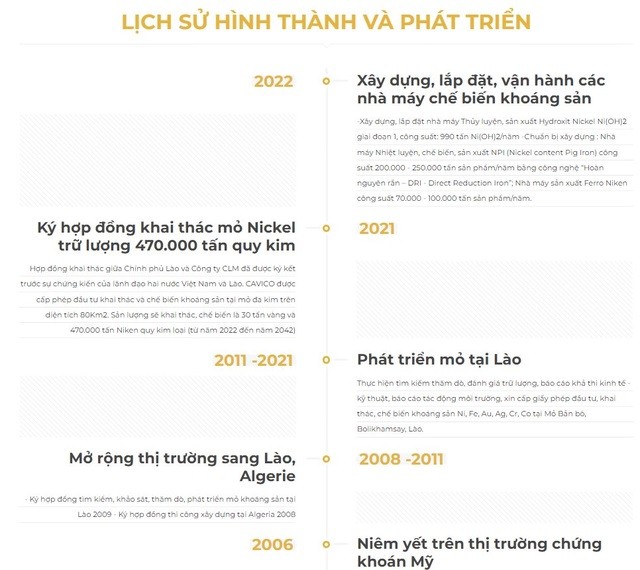 
Lịch sử hình thành và phát triển
