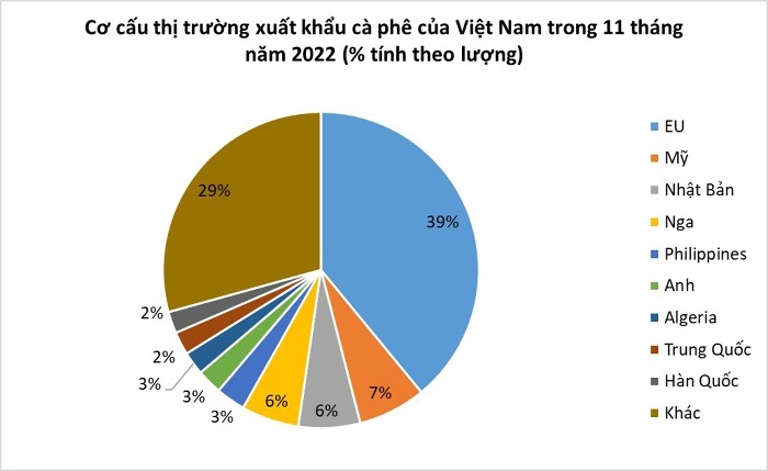 
Theo số liệu từ Tổng cục Hải quan (Nguồn: VietnamBiz)
