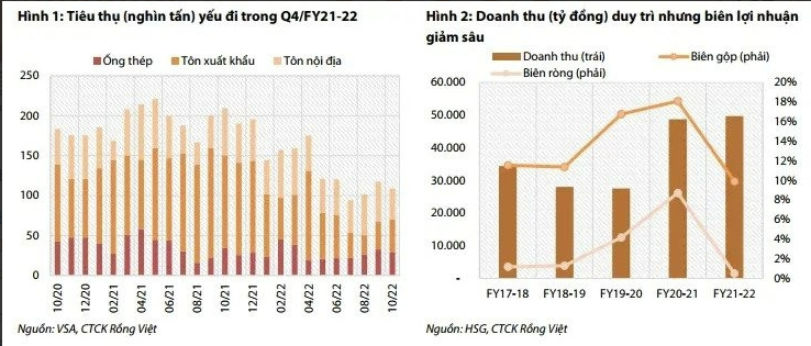 
Đối với thị trường trong nước, hàng loạt điều chỉnh trong lĩnh vực bất động sản cộng thêm những hạn chế về tín dụng ngân hàng đối với nền kinh tế đã khiến nhu cầu tôn mạ trong quý 4 bị hạn chế đáng kể
