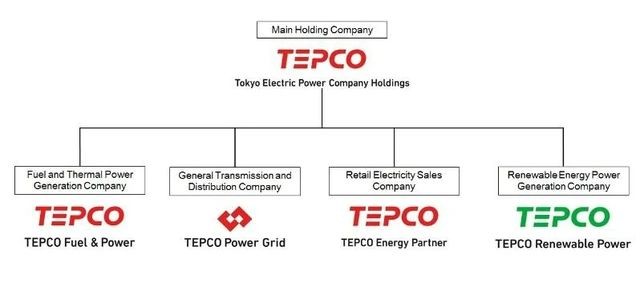 
TEPCO Renewable Power Singapore là một pháp nhân đăng ký kinh doanh tại Singapore của TEPCO Renewable Power
