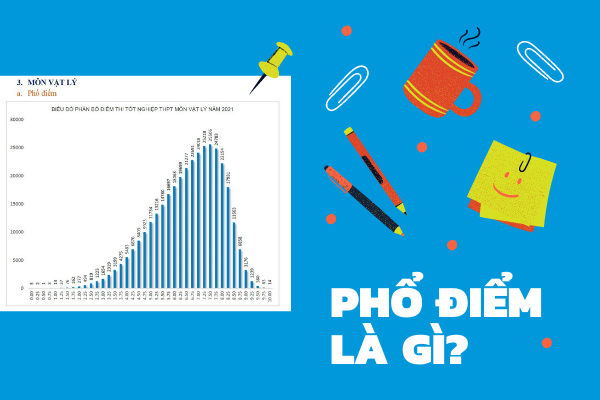 
Phổ điểm cũng là một thông tin khá có ích cho các thí sinh tham khảo và có thể cân nhắc được kỹ lưỡng hơn trước khi đưa ra những quyết định.
