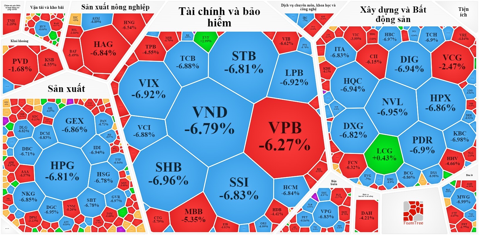 
Sắc xanh của biển cả phủ khắp các cổ phiếu từ Bluechip đến Penny trong phiên mà VN-Index thủng sâu mốc 1000 điểm. Nguồn: Vietstock
