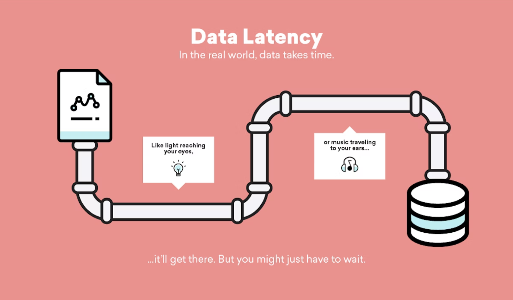 
Data Latency là gì?
