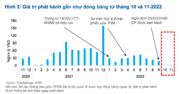 
Với góc độ vĩ mô, nếu muốn giải quyết vấn đề của thị trường trái phiếu, chủ trương dù đúng nhưng đến khi triển khai lại gặp một số vấn đề về cư trú, đặc biệt cần phải có liệu pháp cụ thể với từng nhóm TPDN. Ảnh: Vietnambiz
