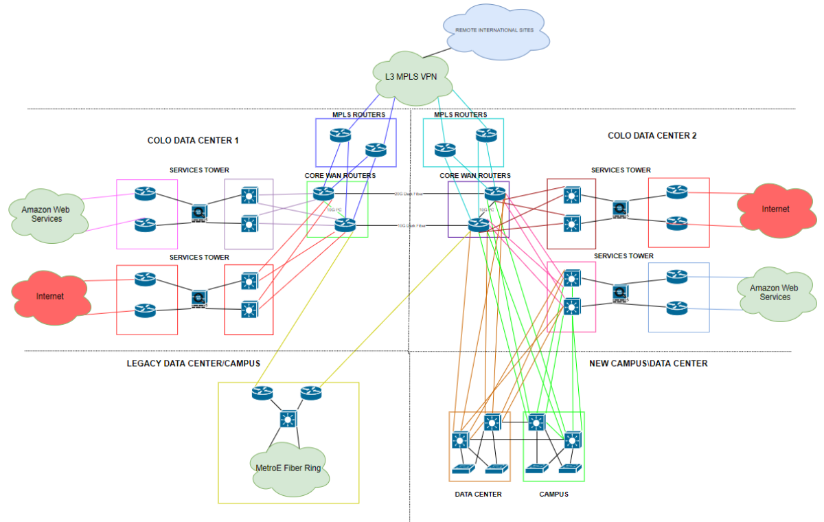 
Data center interconnect (DCI) có thể tạo nên các trung tâm dữ liệu siêu quy mô
