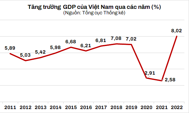 
Chuyên gia cho biết, đến năm tới dự báo Việt Nam vẫn nằm trong nhóm triển vọng tích cực nhờ chỉ số tăng trưởng ổn định cũng như thứ hạng cao hơn trong khu vực ASEAN

