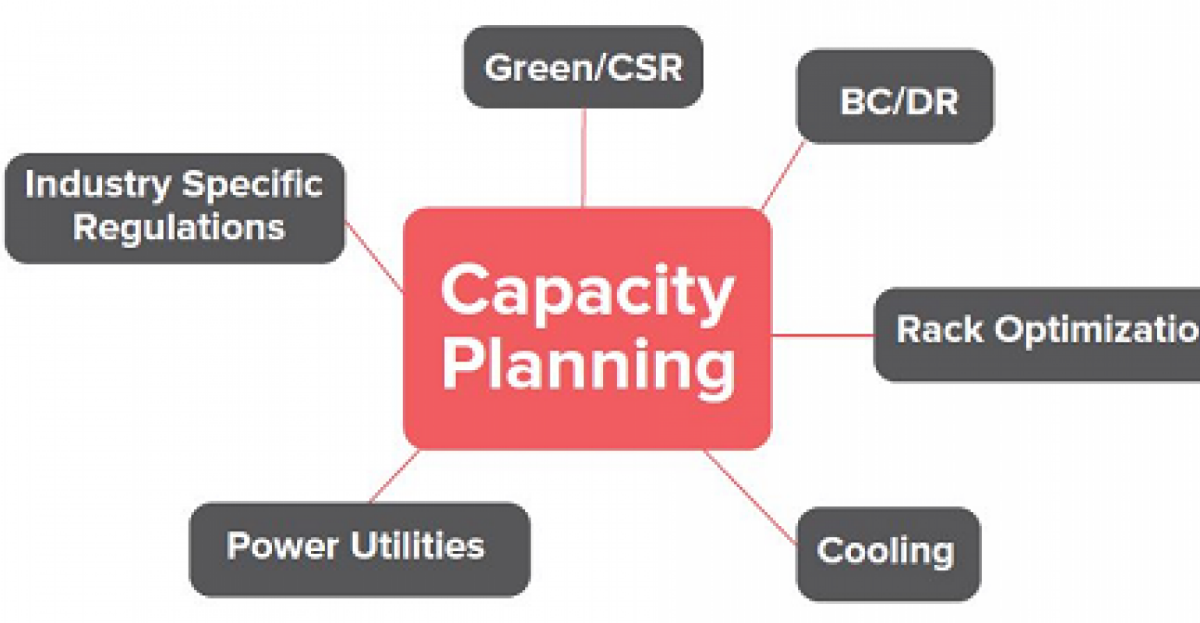 
Data Center Capacity Planning hay lập kế hoạch năng lực trung tâm dữ liệu là quá trình để chuẩn bị các tài nguyên cơ sở hạ tầng chính của tổ chức CNTT
