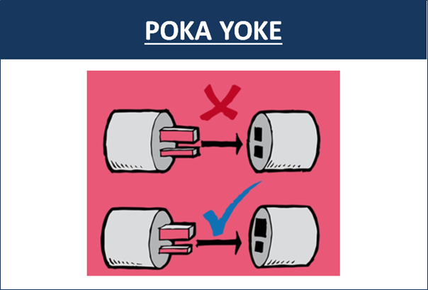 
Mục đích của poka yoke vốn là loại bỏ đi những khiếm khuyết trong sản phẩm bằng việc ngăn chặn hoặc sửa chữa lại những lỗi lầm xảy ra càng sớm càng tốt.

