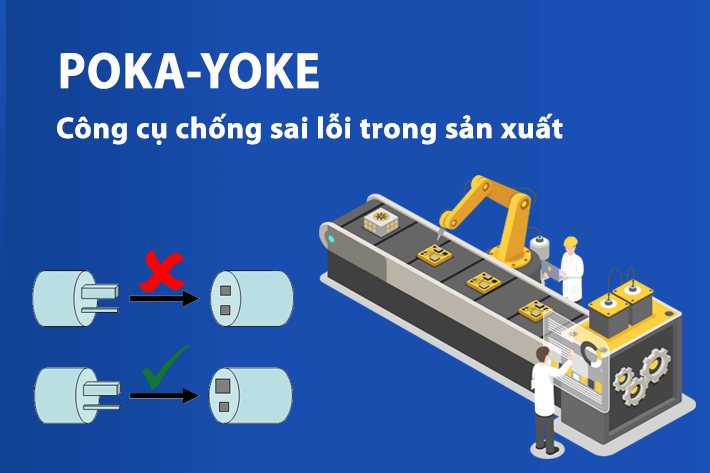 
Poka yoke chính là một từ tiếng Nhật được dịch ra là một cơ chế kiểm tra hoàn chỉnh.
