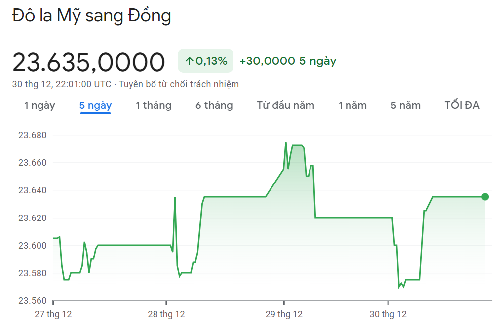 
Diễn biến tỷ giá USD/VND
