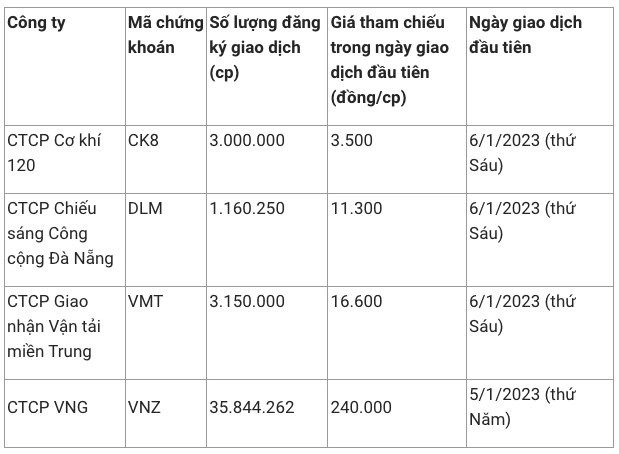 
Các công ty sẽ chào sàn chứng khoán
