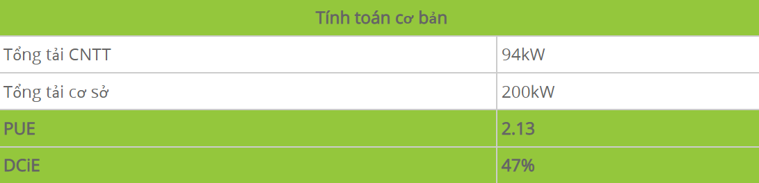 Data Center Infrastructure Efficiency (DCiE): Hướng dẫn đo chi tiết - ảnh 3