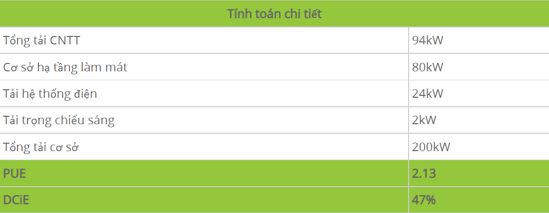 Data Center Infrastructure Efficiency (DCiE): Hướng dẫn đo chi tiết - ảnh 4