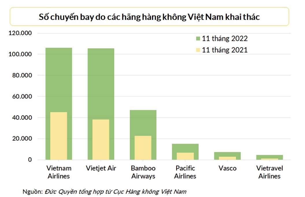 Tiềm năng hồi phục của ngành hàng không 2023 phụ thuộc vào 2 yếu tố chính - ảnh 3