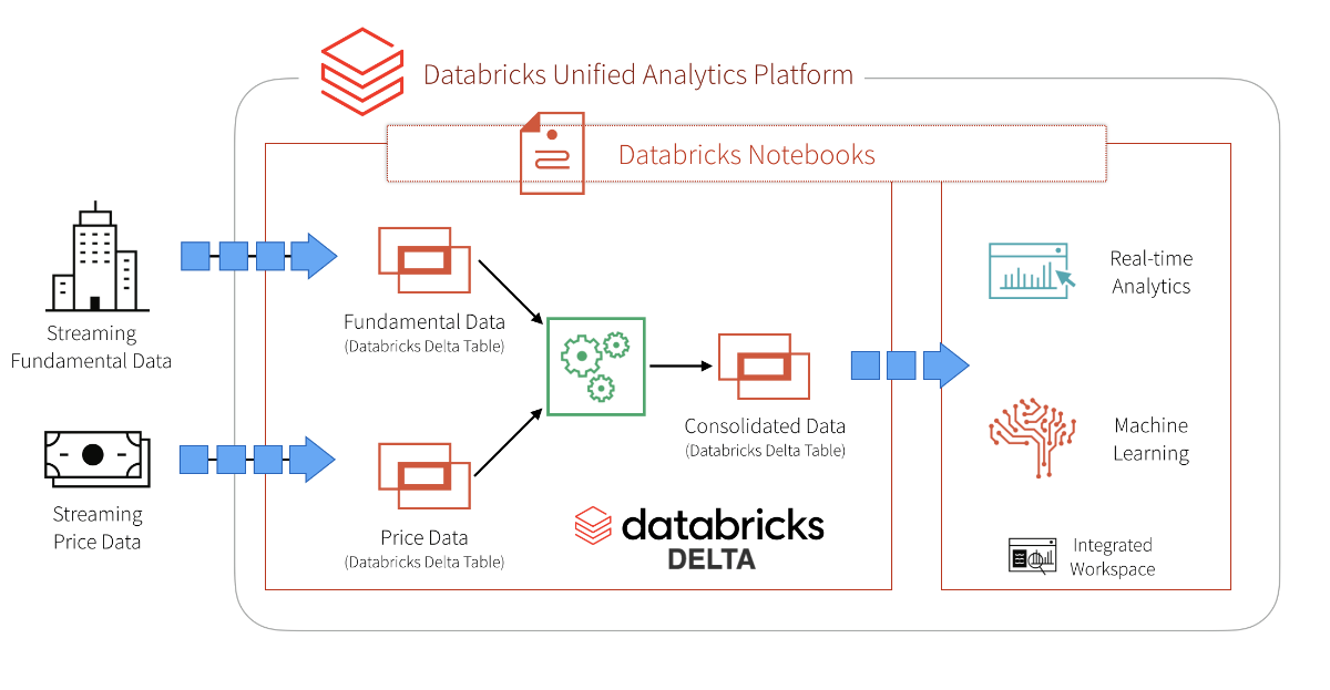 Databricks là gì? Những điều cơ bản cần biết về Databricks