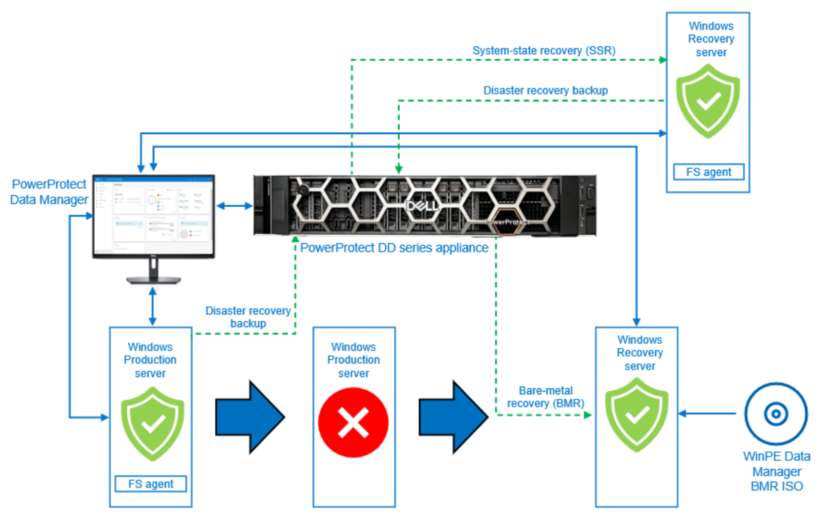 
DRA được sử dụng trong Microsoft Encrypted File System (EFS)
