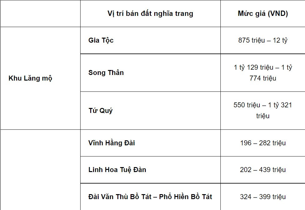 
Bảng giá của một đơn vị cung cấp công viên nghĩa trang
