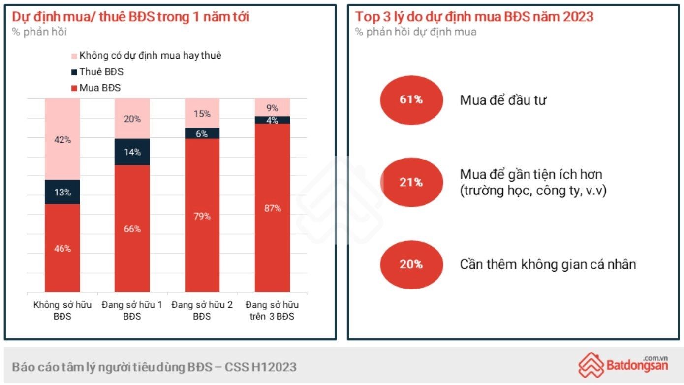 
Nguồn: Batdongsan.com.vn
