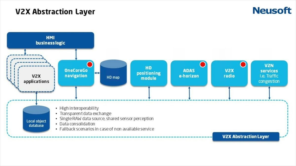 
Database abstraction layer mang đến nhiều lợi ích
