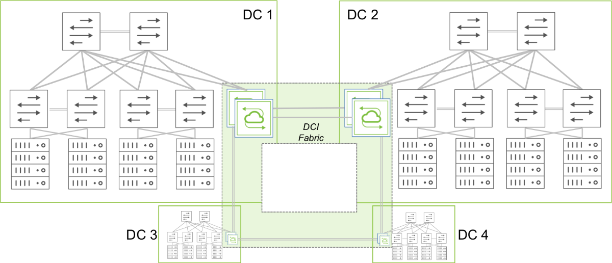 
Data Flow Diagram sơ đồ luồng dữ liệu bao gồm có 4 thành phần
