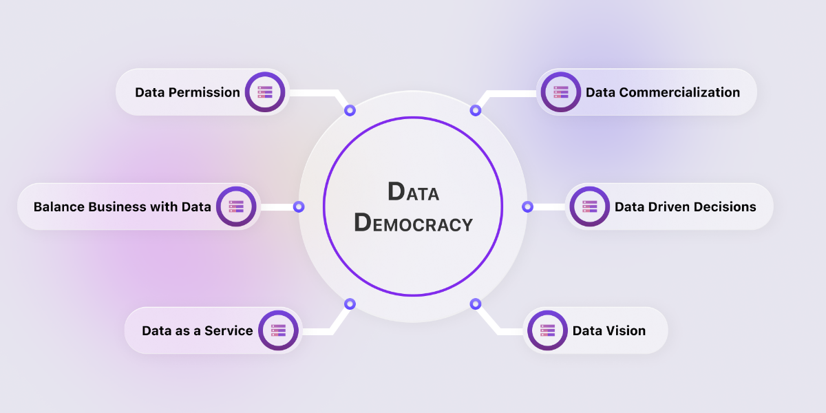 
Data democratization hay dân chủ hóa dữ liệu là khi một tổ chức cung cấp dữ liệu có thể truy cập được cho tất cả các nhân viên
