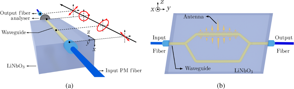 
Ứng dụng của Electric Field Sensing rất đa dạng
