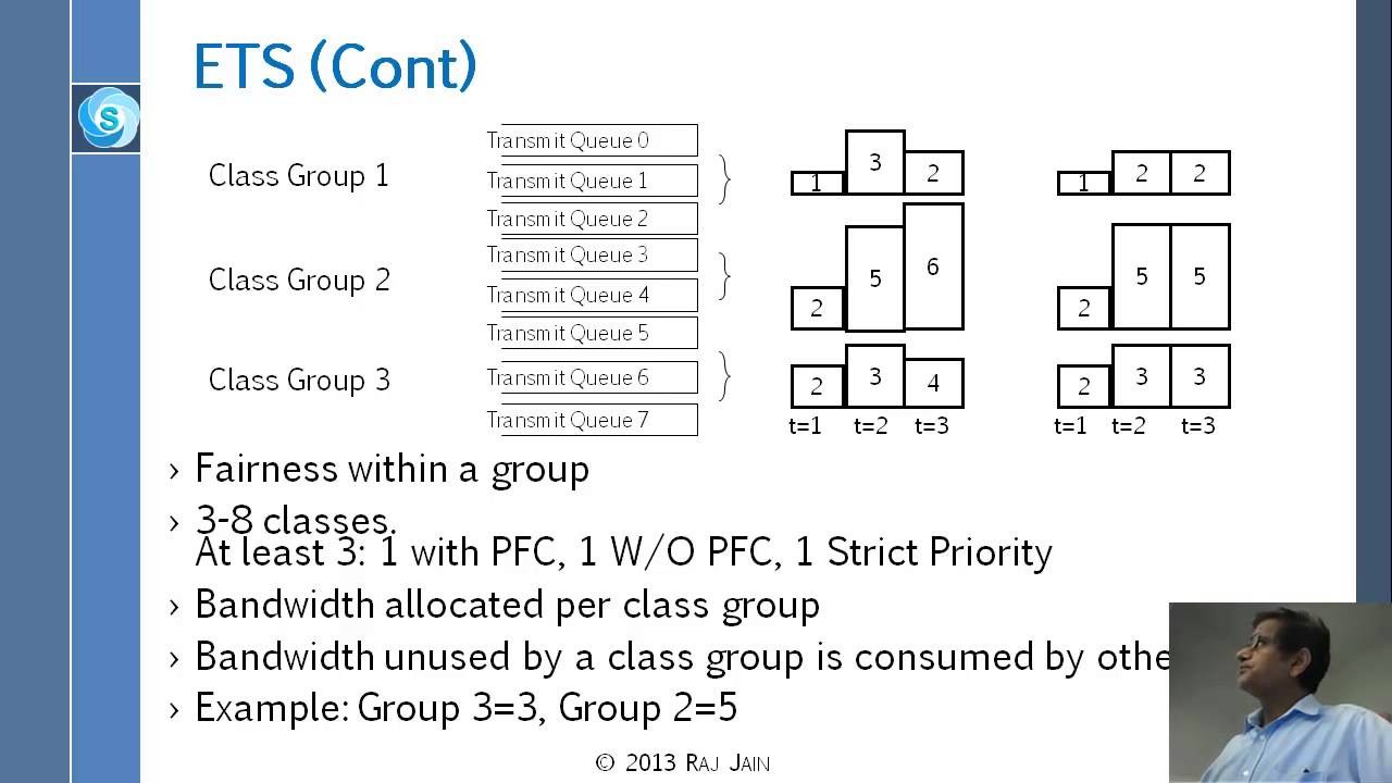 
Ưu điểm của data center bridging (DCB) rất đa dạng
