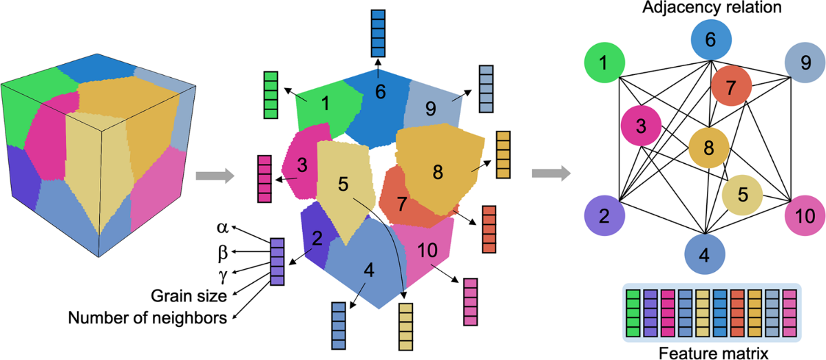 
Với Data deduplication software việc loại bỏ dữ liệu dư thừa sẽ nhanh hơn
