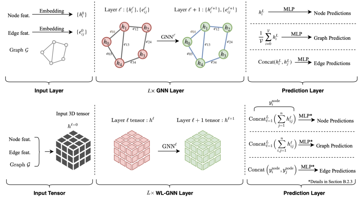 
Chống trùng lặp dữ liệu là điều hết sức cần thiết
