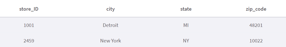 Phân mảnh cơ sở dữ liệu là gì? Ví dụ chi tiết nhất về Database Sharding - ảnh 8