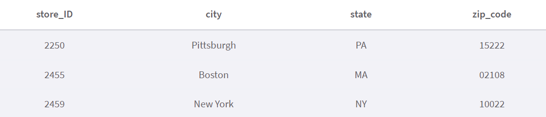 Phân mảnh cơ sở dữ liệu là gì? Ví dụ chi tiết nhất về Database Sharding - ảnh 9