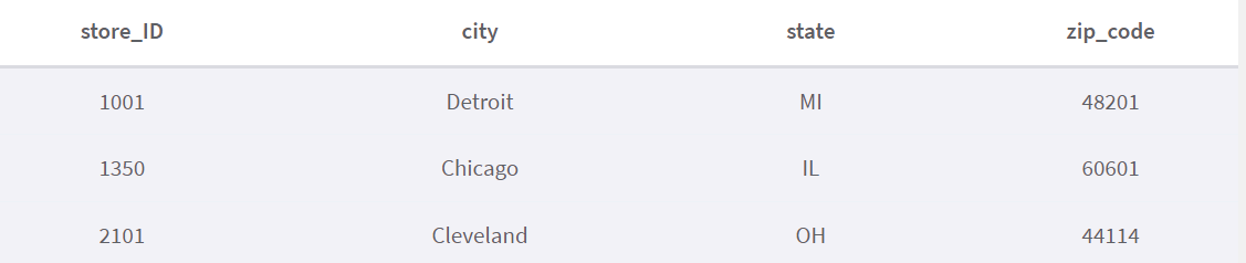 Phân mảnh cơ sở dữ liệu là gì? Ví dụ chi tiết nhất về Database Sharding - ảnh 10