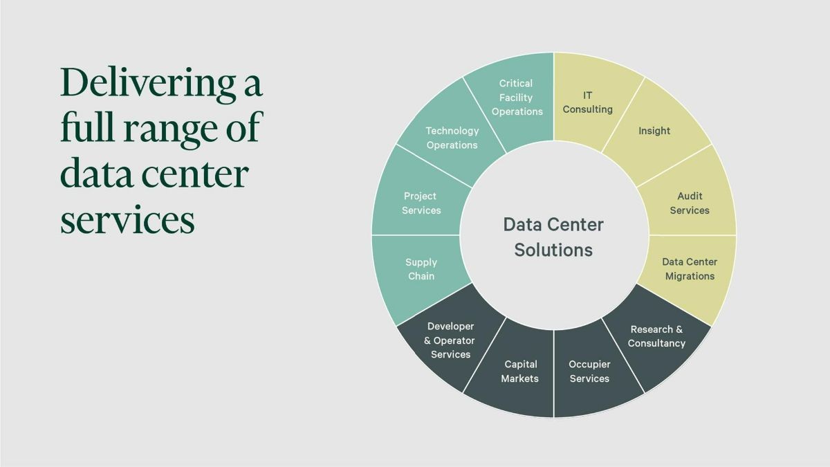 
Data center services rất đa dạng
