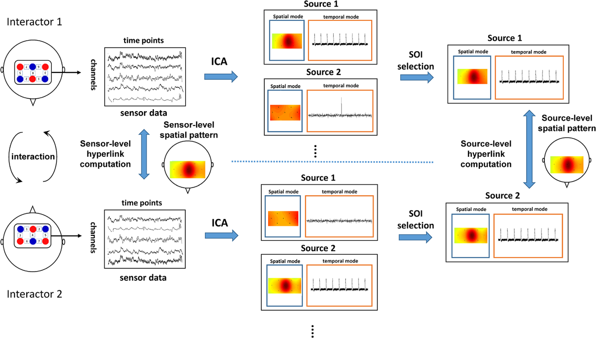 Independent Component Analysis có vai trò quan trọng