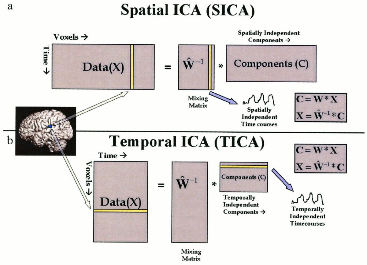 Independent Component Analysis có nhiều ứng dụng