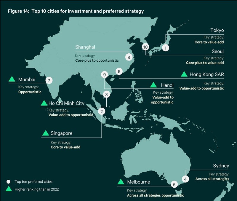 
Việt Nam lọt top điểm đến đầu tư lý tưởng trên thương trường BĐS quốc tế. (Ảnh minh họa)

