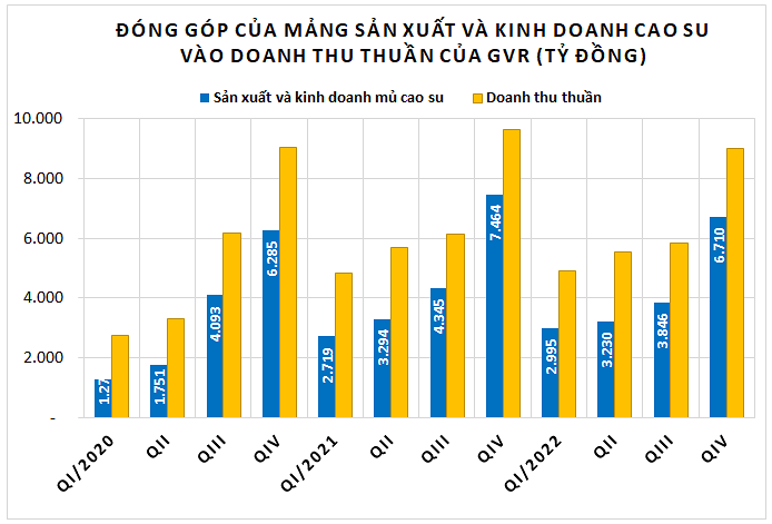 
Đơn vị tính: Tỷ đồng
