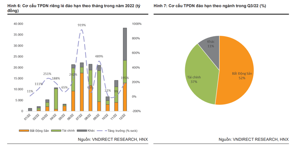 Áp lực đáo hạn đè nặng lên các doanh nghiệp phát hành trong năm 2022 và các năm tiếp theo