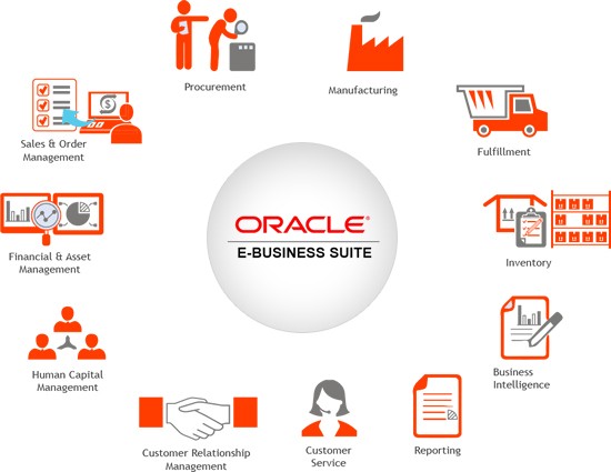 Phần mềm Oracle ERP Cloud cũng có thể được cài đặt và hoạt động tốt nhất trên khá nhiều nền tảng.