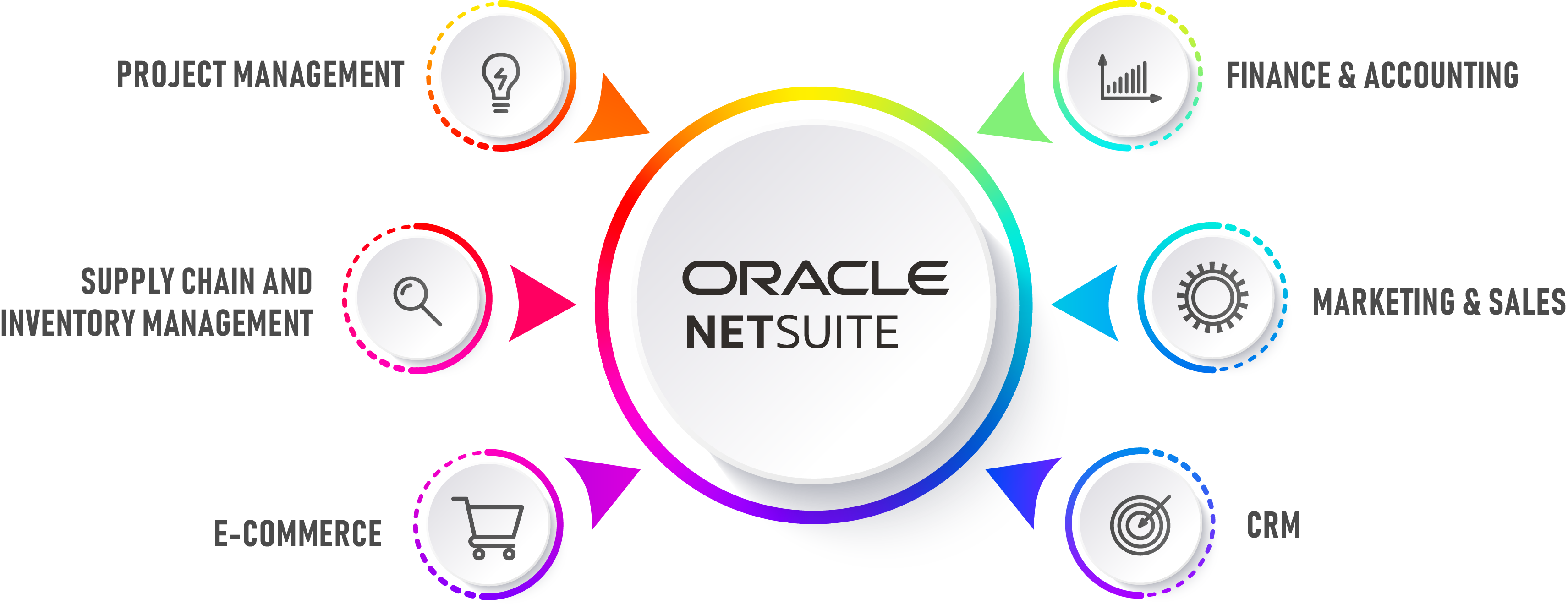 Oracle hiện đang được biết tới như là một trong những tập đoàn công nghệ hàng đầu trong lĩnh vực sản xuất ra những phần mềm ứng dụng trong doanh nghiệp.